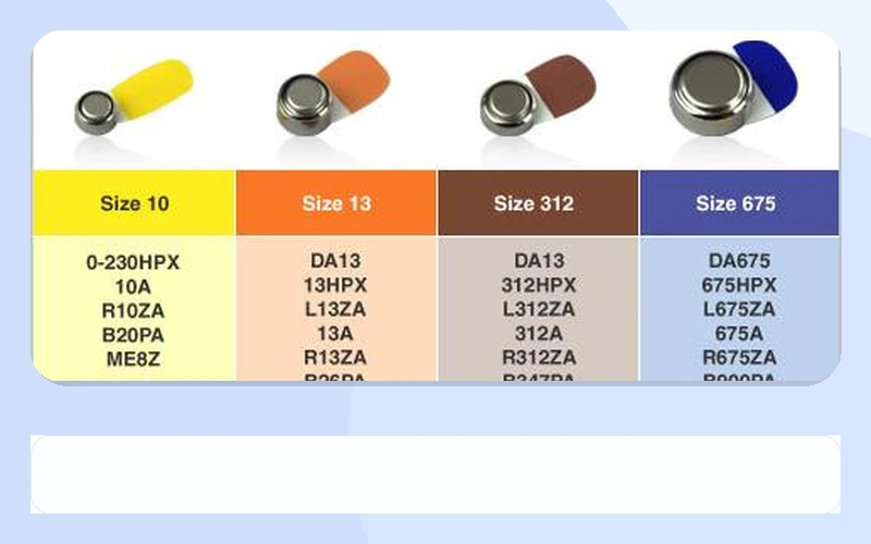 Hearing Aid Batteries